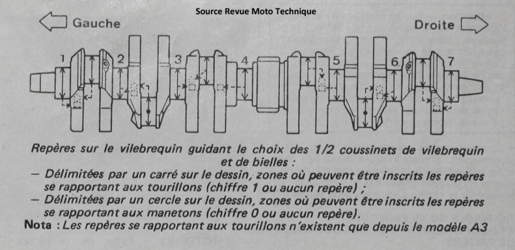 Indications vilebrequin Z1300