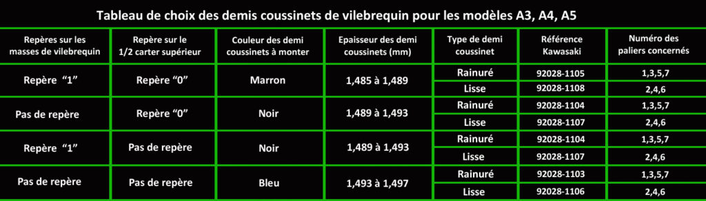 Tableau correspondance coussinets